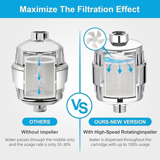 Yodel Shower Filter with 2 Cartridge Chrome - Hard Water Softener, 99% Removes Chlorine & Impurities, Improves Skin & Hair Condition, Universal Fit for Shower Heads