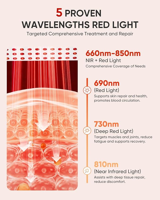 Red Light Therapy for Face, 660nm 850nm Near-Infrared Light Therapy Panel for Body, 110W with 60 Dual Chip LEDs, 135mW/cm² High Irradiance Device for Daily Wellness & Relaxation at Home - YA60