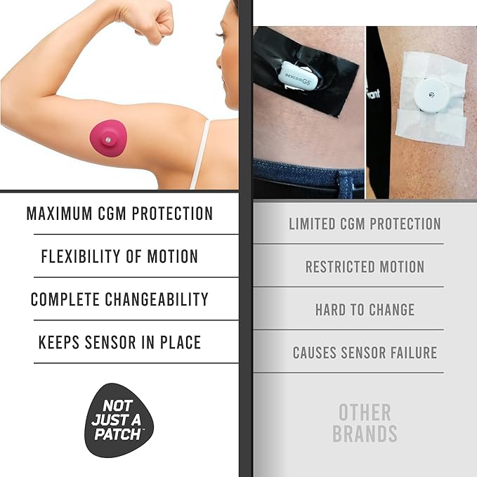 Not Just A Patch Freestyle Libre 3 Plus Sensor Covers (20 Pack) – Breathable, Sweatproof & Secure Hold – Precision-Cut Hole for Ventilation, Adhesion & Gentle Support – 10-14 Day Wear - Multicolor