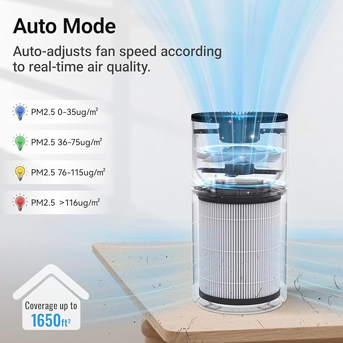 Air Purifiers for Home Large Rooms, Cobectal Air Cleaner with 3-in-1 Filter Covers up to 1650ft², Air Quality Sensor, Aroma Function & Sleep Mode, Pet Air Purifier, White