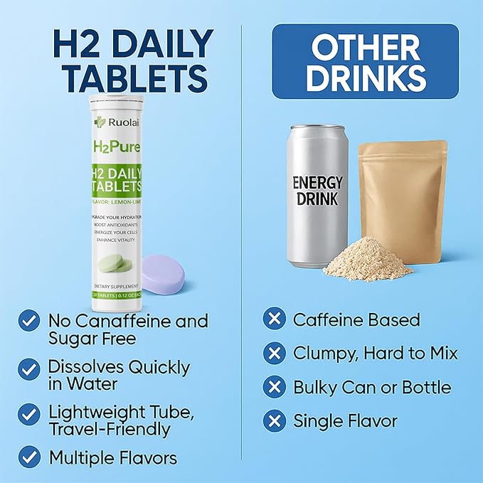 Ruolai H2pure Hydrogen Tablets – H2 Tabs – Fast-Dissolving Hydrogen Supplement for Cellular Hydration, Detox, Liver & Mental Clarity – Caffeine-Free, Vegan (Lemon-Lime)