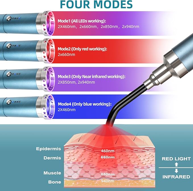 8-LED Handheld Red Light Therapy Wand for Face & Body, 5200mAh Portable Near Infrared Light Device for Cold Sore & Joint Pain Relief, 10Hz Pulse, 460/660/850/940nm Multi-Wave Torch