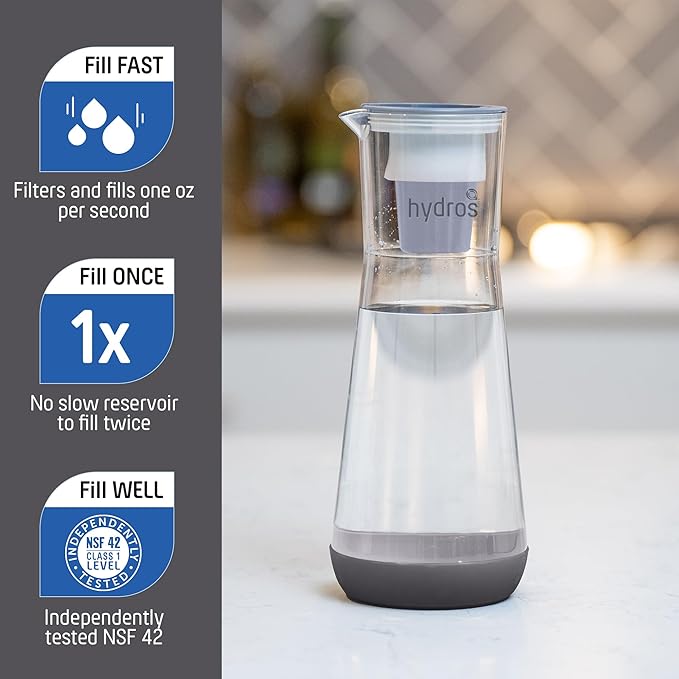 Hydros Water Filter Pitcher, 40 oz Slim Design, Patented Fast Flo Tech, Dishwasher Safe, Fills in Just 40 Seconds, BPA Free, 5 Cup Capacity, Grey