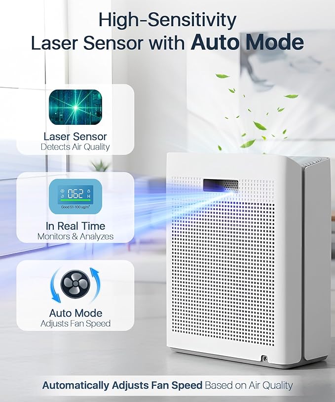Air Purifier for Home Large Room Bedroom Up to 2000Ft² with PM2.5 Display Air Quality Sensor&Smart Auto Mode, 3-Stage Filter Cleaner Odor Eliminator, Remove Pet Dander Pollen Allergy Dust Mold Smoke