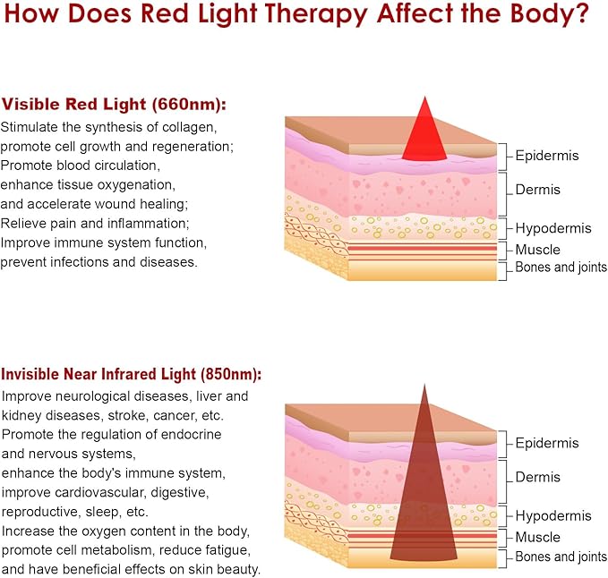 Red Light Therapy Neck and Shoulder Pad,Tap C Charging with 2000 mAh Battery, 660nm&850nm Red Light pad