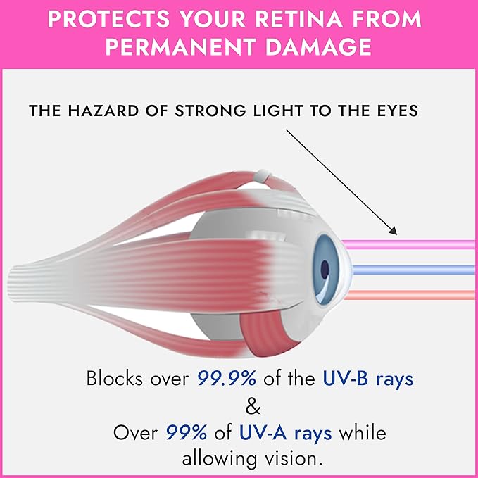 Super Sunnies EVO Flex UV Eye Protection, FDA Compliant, Tanning Bed Goggles, Red Light Theraphy Eyeshields with Case