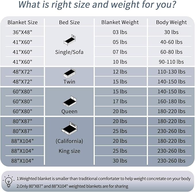 Weighted Blanket(60''x80'' 20lbs,Queen Size),Adults Heavy Blanket with Premium Cozy Cotton and Natural Glass Beads,Dark Grey