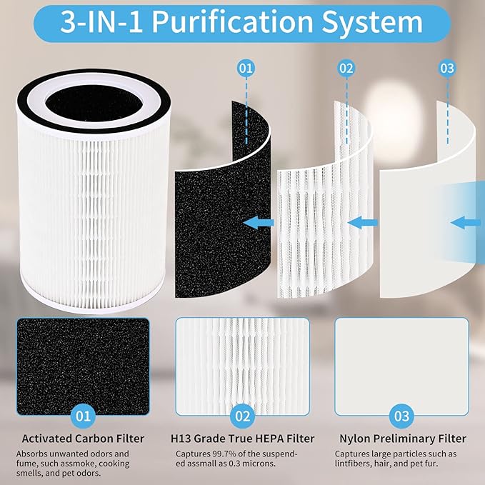 True HEPA KILO Filter 360°3 Stage Replacement Filters Compatible for Afloia KILO/KILO Pro/MIRO/MIRO Pro air purifier, H13 True HEPA filter, 2 PACK