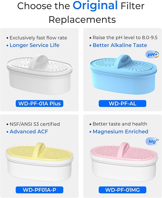 [Original] Waterdrop WD-PF-01A Plus NSF Certified Replacement Filters for All Waterdrop Pitcher Filtration System, Reduces Lead, PFAS, PFOA/PFOS, Chlorine, Last Up to 3 Months or 200 Gallons, 1 Pack