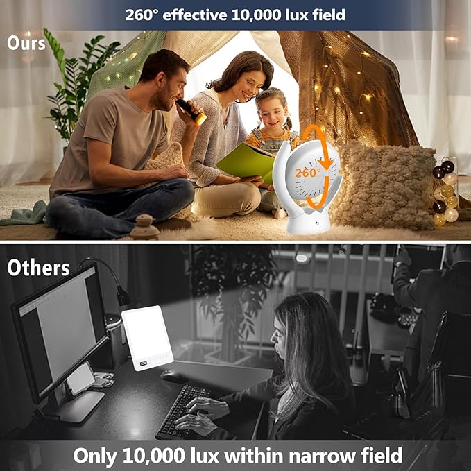Voraiya Rotatable Light Therapy Lamp,10000 Lux Sunlight Lamp with UV-Free,3 Color Temperature & 5 Brightness Level & Timer,Therapy Light for Home, Office, Decoration