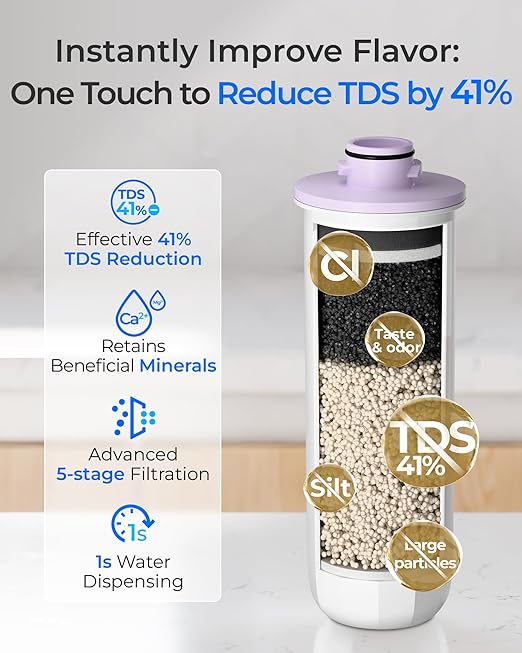 Waterdrop WD-EWFR Replacement Filters for Waterdrop Rechargeable Dispenser WD-ED25TW, Reduce TDS by 41%, Retains Key Minerals, Improve Flavor, 3 Packs
