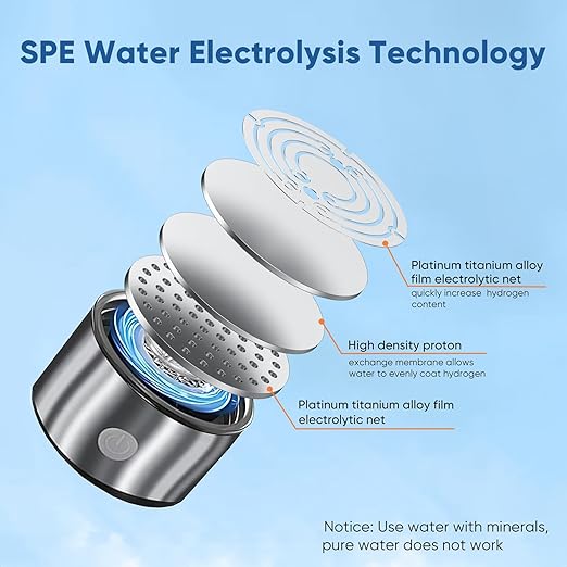 Hydrogen Water Bottle, PowerlotZero Hydrogen Water Generator with SPE Technology, 14oz Rechargeable Portable Hydrogen Water Ionizer Machine for Home, Travel, Fitness