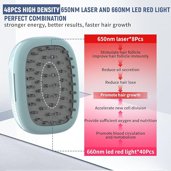 Laser Therapy Hair Growth Comb, Home Use Red Light Device, Rechargeable, Laser Hair Growth Treatment for Men and Women