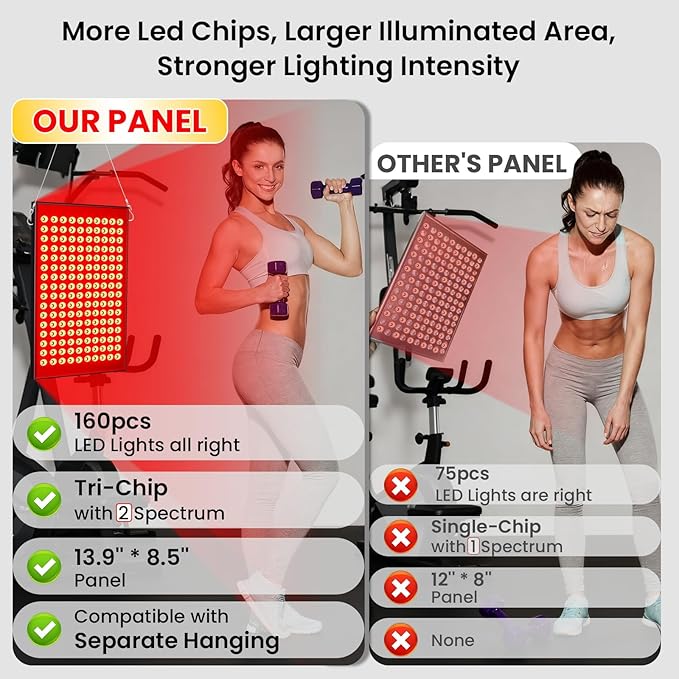 SAVlLER® Red Light Therapy for Face and Body, Red Infrared Light Therapy Lamp Panel with Stand, LED660nm Deed Red Light and 850nm Near Infrared Redlight Device at Home for Shoulder Back Joint