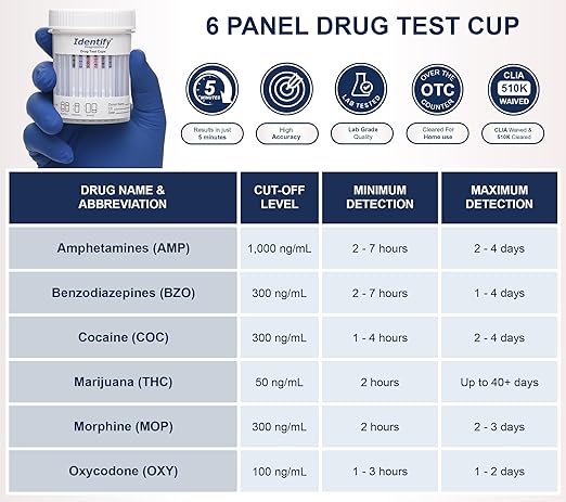 Identify Diagnostics Drug Test Cups | 50 Pack | 6 Panel CLIA Waived Instant Urine Marijuana Drug Test Kit for AMP,BZO,COC,MOP|OPI,OXY,THC
