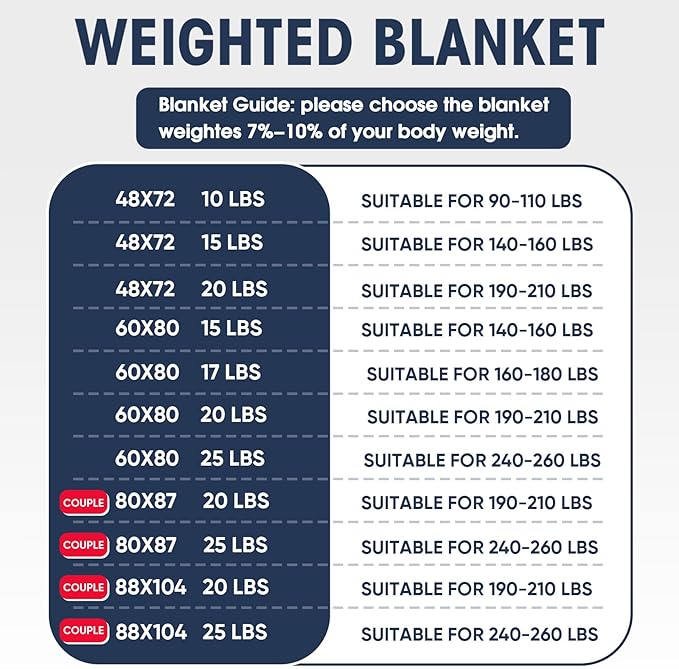 yescool Weighted Blanket for Adults (20 lbs, 60” x 80”, White) Cooling Heavy Blanket for Sleeping Perfect for 190-210 lbs, Queen Size Breathable Blanket with Premium Glass Bead, Machine Washable