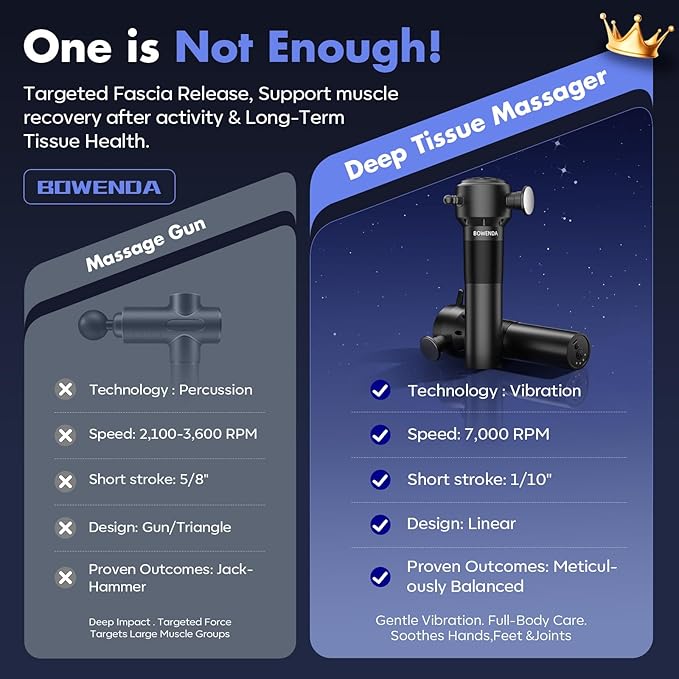 Deep Tissue Massage Gun with Heating, 7000 RPM Handheld Vibrating Muscle Massager with 4 Speeds & 3 Heads, Ideal Gift for Family & Sports Enthusiasts