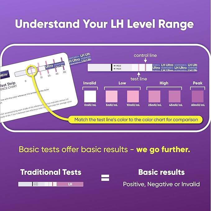 Ultra Accurate LH Ovulation Test Strips – Predict Fertile Window with LH Level Tracking, Easy Home Use, 15 Tests
