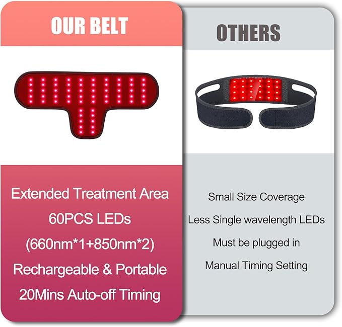 Red Light Therapy for Neck & Wrist, Rechargeable 5000mAh Battery Infrared Red Light Therapy Belt for Body, Portable Near Infrared Neck Wrap for Home and Office