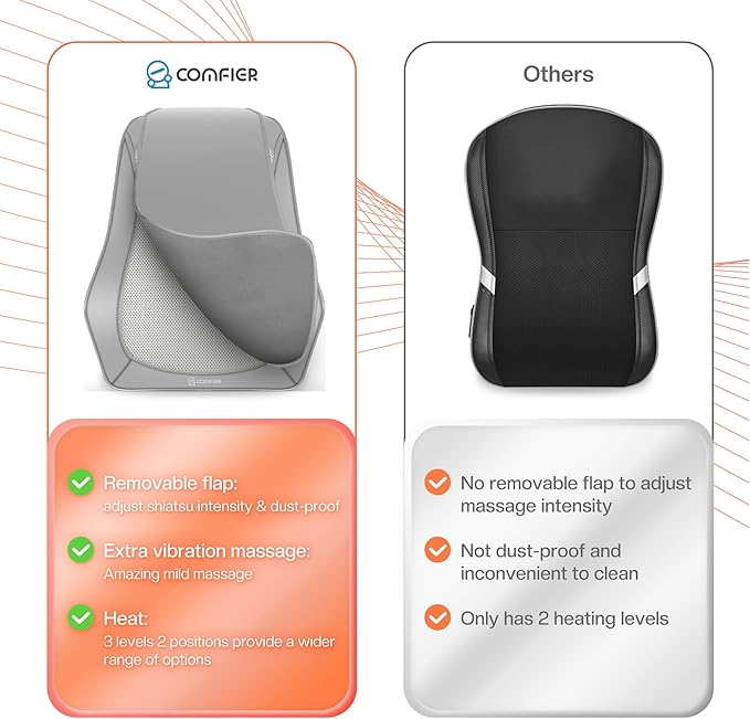 COMFIER Shiatsu Neck and Back Massager with Heat & Vibration, 3D Deep Kneading Back Massage for Pain Relief, Home Office Use,Gift for Her/Him,Gray
