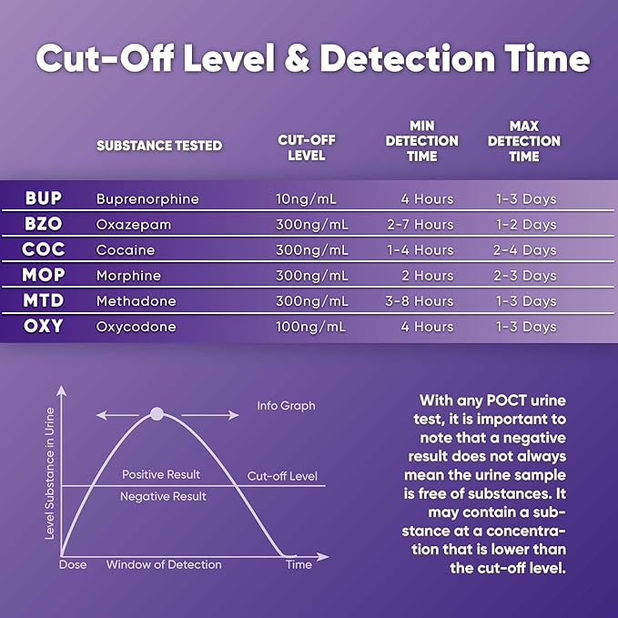 [5 Pack] Prime Screen Multi-Panel Urine Test- 6 Panel (BUP,BZO,COC,MOP,MTD,OXY)- WDOA-865NT