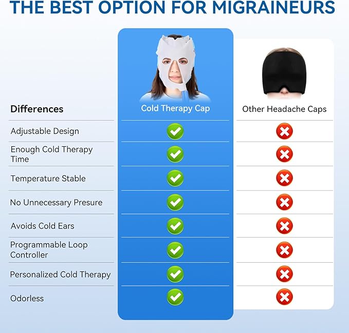 Migraine Relief Cap with Water Circulation & Programmable Timer, Reusable Cold Therapy Head Wrap, USB Powered Portable Ice Mask for Tension, Stress & Migraines