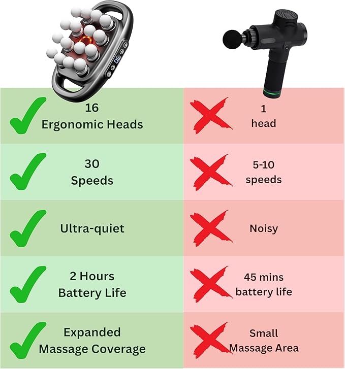 LEVILO 16 Head Massage Gun Deep Tissue, for Neck, Shoulder, Back Massager – Deep Tissue Percussion Massager for Muscle Recovery – Quiet, Portable & Powerful Full Body Tool – Ideal Gift for Men & Women