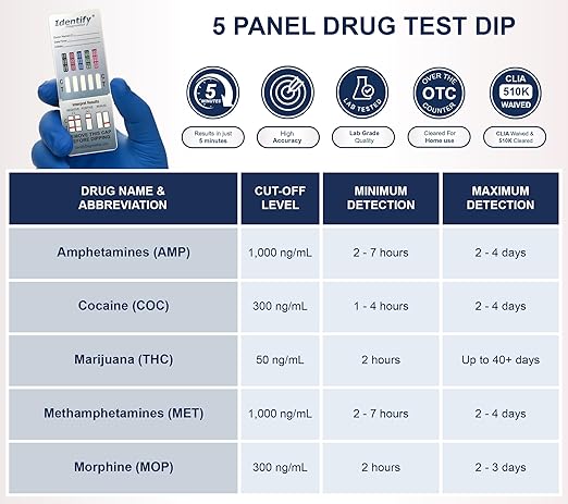 Identify Diagnostics Drug Test Cards | 25 Pack | 5 Panel Dip CLIA Waived Instant Urine Marijuana Drug Test Dip Kit for AMP,COC,MET,MOP|OPI,THC