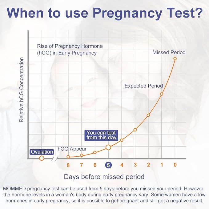 MomMed Ovulation Test Kit (HCG15-LH40), 15 Pregnancy & 40 Ovulation Test Strips with 55 Urine Cups Reliable & Quick Early Pregnancy Test
