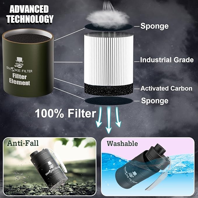 Personal Smoke Air Filter(Metal Housing)- Effectively Captures Smoke and Eliminates Odors, Comes with a Replaceable Filter Element (Grey)
