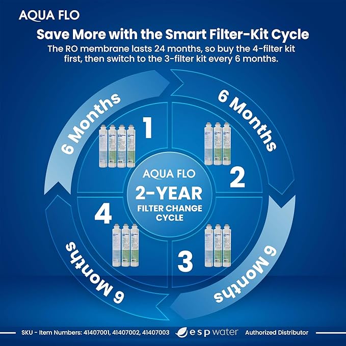 Aqua Flo Platinum QCRO RO Filter Replacement Kit – Improves Taste by Reducing Chlorine & Odors, Cost-Effective Filtration, Membrane Sold Separately