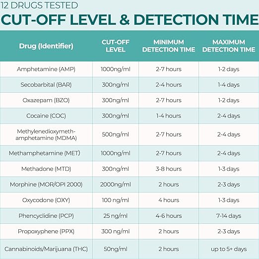 Easy@Home Multi-Drug Screen Test: 15 Pack Urine Drug Testing Kit for AMP/BZO/COC/THC/MET/MOR/OXY/BAR/MDMA/PCP/MTD/PPX,Home Drugs Tests Kits #EDOAP-1124