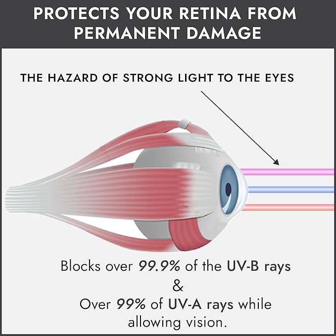 Super Sunnies Slim Flex UV Eye Protection FDA Compliant Eyeshields Individual Tanning Bed Goggles, Red Light Therapy Glasses