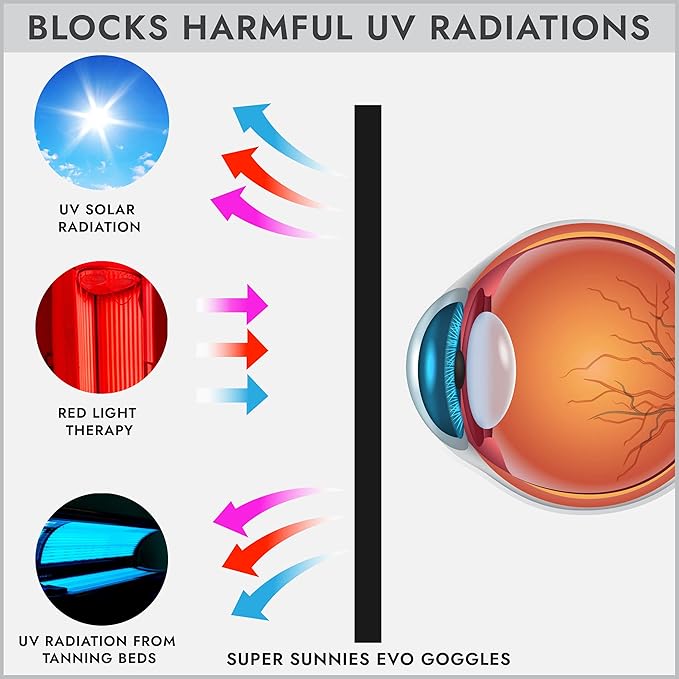 Super Sunnies EVO Flex UV Eye Protection, FDA Compliant, Tanning Bed Goggles, Red Light Theraphy Eyeshields with Case