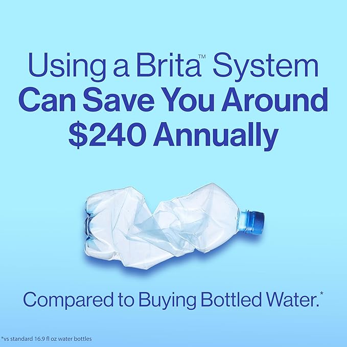 Brita Small 6 Cup Water Filter Pitcher, 1 BritaPlus Filter, Metro, Stone Blue (Package May Vary)
