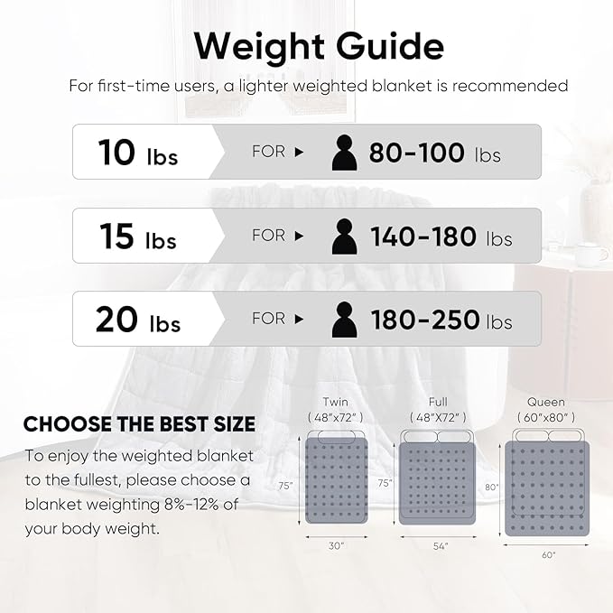 Sherpa Weighted Blanket for Adults, 20 lbs Fluffy Bed Blanket for Deep Sleep, Super Plush Blanket with Soft Weighted Blanket 60 x 80 inches, Grey