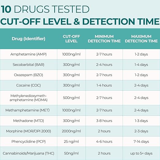 Easy@Home Multi-Drug Screen Test: 6 Pack Urine Drug Tests Kit, Testing AMP/BZO/COC/THC/MET/MOR/BAR/MDMA/PCP/MTD, Instant Drugs Test Kits Including Sensitive Marijuana Test, #EDOAP-3104