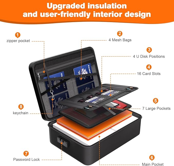 Fireproof Document Box, Fire Proof Safe For Home Documents, Fire Safe Document Box - 5500°F With a Password and Convenient Shoulder Strap, Upgraded Capacity , Suitable for Important Documents(Soft)
