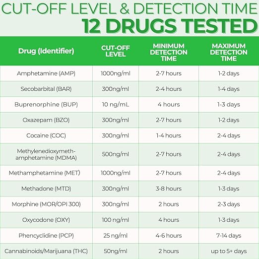 Easy@Home Drug Test Cup: Urine Drug Tests Kit, Testing All 12 Drugs AMP, BAR, BUP, BZO, COC, MDMA, MET, MOP 300, MTD, OXY, PCP, THC 50 in One Test Cup Kits，Built-in Test Strips, #ECDOA-6125B 5 Pack