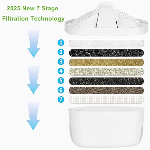Hskyhan Water Filter Pitcher - 3.8 Liters, 2 Long Lasting Filters Included, Replacement Cartridge Timer, 7 Stage Filtration, Reduces Lead, Fluoride, Chlorine and More, Blue