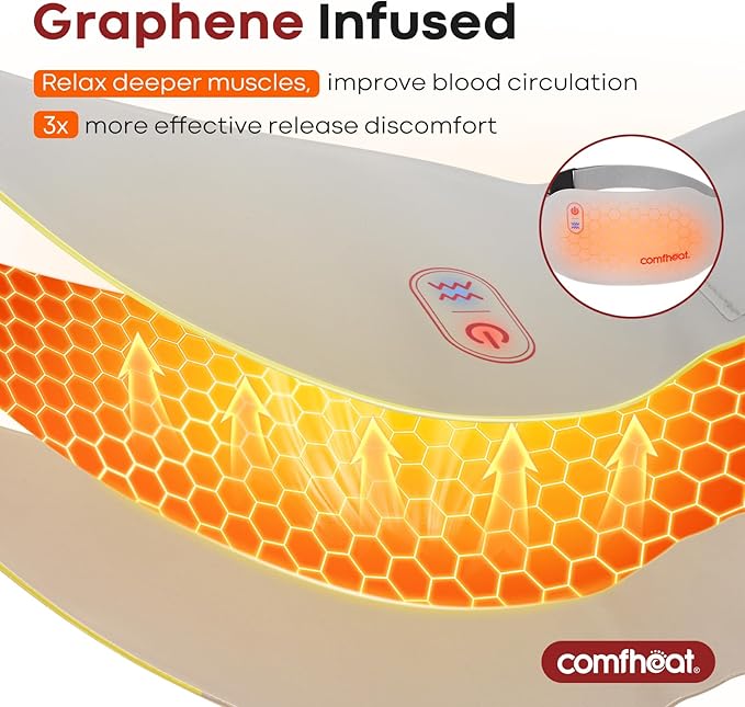 Portable Infrared Heating Pad for Period Cramps Pain Relief, Ultra Thin Cordless Menstrual Relief Abdomen Belly Heat Belt Wearable Heating Pads, Gift for Women Girl Mom