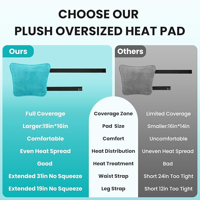 TABEKE Hip Heating Pad for Hip/Sciatica Pain Relief, Hip Support Brace, Lower Back/Thigh/Buttock Electric Heat Pad, Hot Physical Therapy for Men, Women