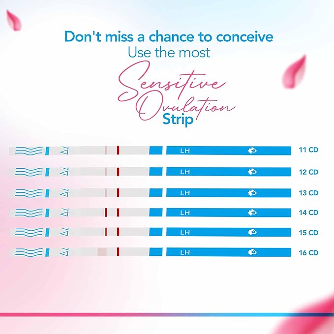 Clinical Guard Ovulation Test Strips Pack of 10 - Accurate Measurement Within 5 min - Ovulation Tests Cost-Effective Fertility Test for Women