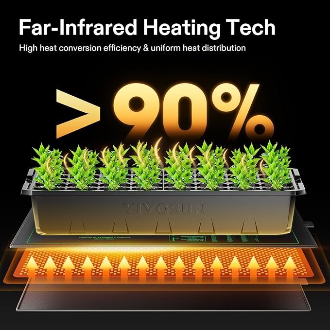 VIVOSUN 10"x 20.75" Seedling Heat Mat and Digital Thermostat Combo Set, UL & MET-Certified Warm Hydroponic Heating Pad for Germination, Indoor Gardening, Greenhouse (Pack of 2)