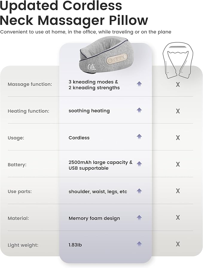 CILI Cordless Neck Massager Pillow with Heat, Shiatsu Neck Massager for Pain Relief Deep Tissue,Heated Massage Pillow for Travel,3 Adjustable Intensity