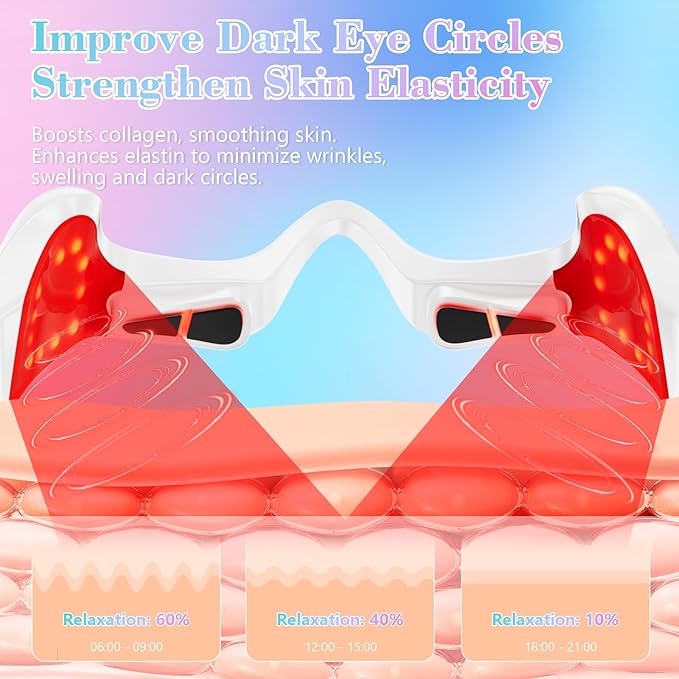 Under Eye Red Light Therapy Device, Red Light Therapy Glasses,Red 650 NM,Red Light Eye Mask for The Treatment of Eye Bags,Dark Circles,Puffiness periorbital for Treating Acne (White）