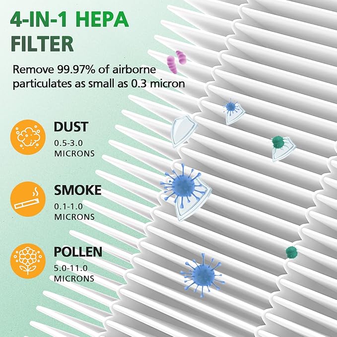 Air Max 8L Filter Compatible With Okaysou Airmax 8L Air Purifier Strong Efficiency 3-in-1 Filtration System 2 HEPA with Blue Ultrafilter & 2 Double Carbon Particles Activated Carbon Filter