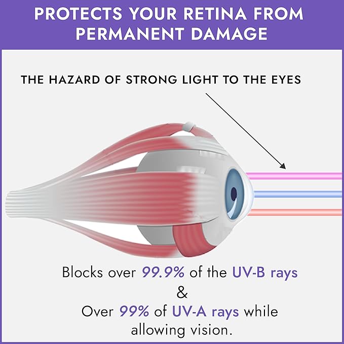 Super Sunnies Flex UV Eye Protection, FDA Compliant Tanning Bed Goggles, Red Light Therapy Glasses, 2 Pack