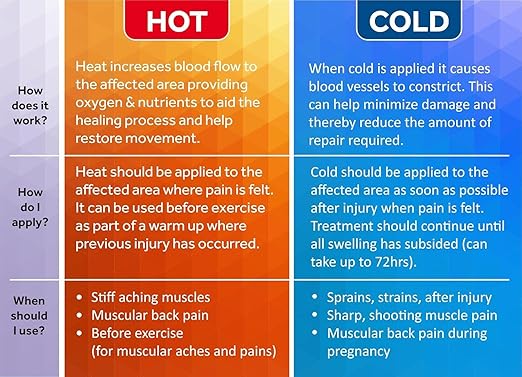 FOMI Hot Cold Full Foot and Ankle Solid Gel Ice Packs | 2 Pack | Premium Comfort 360 Degree Cooling Compression Wrap for Plantar Fasciitis, Heel Spurs, Achilles, Tendonitis, Sore Feet, Gout