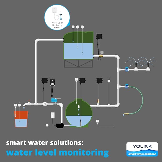 YoLink LoRa Smart Water Level Monitoring Sensor, Wireless Battery-Powered Float Switch Alarm, Sump Pump Alarm, AC Condensate Overflow, Tank Level, Toilet Leak Sensor, 105dB Siren, YoLink Hub Required